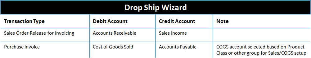 DS Wizard Chart