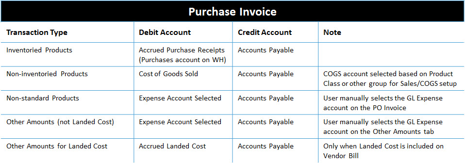 What Are The Inventory Accounting Entries 