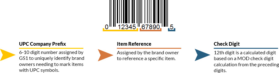 What To Know For Printed Upc Barcodes